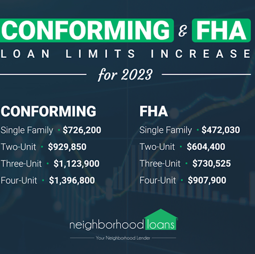 FHA Loan Limits for 2023 (Breaking News)